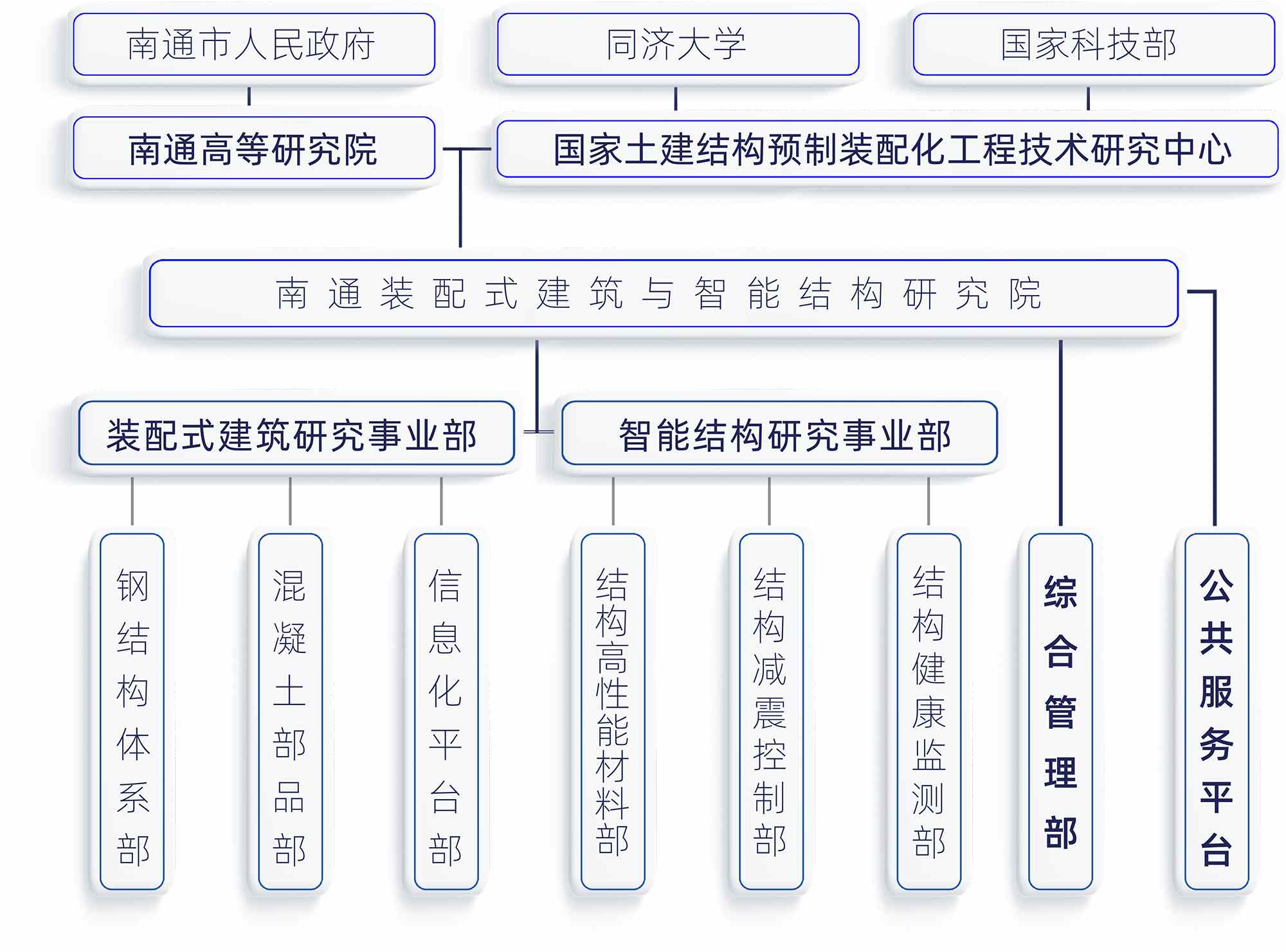 研究院组织架构